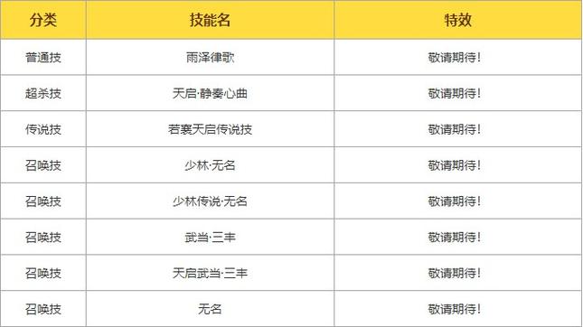炉石传说深度攻略,尸魔花瑟拉金怎么样及详细图鉴