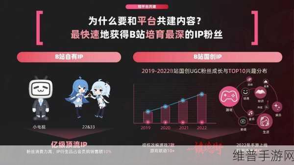 b站推广网站2024:1. 探索B站2024:全新内容与创作者的无限可能