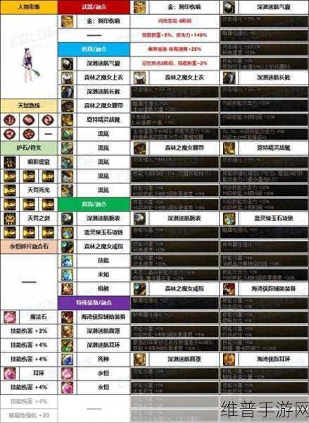 DNF100 级版本暗帝技能加点全攻略