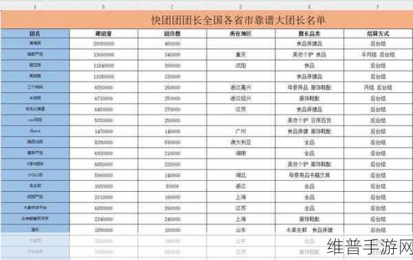 快团团搜索团长难题解析，手游公司如何高效对接团长资源