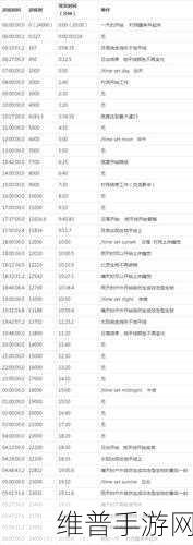 昼夜更替12h：1. 昼夜更替的神秘与探索之旅