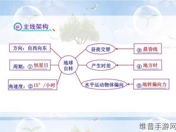 昼夜更替12h:1. 昼夜更替的神秘与探索之旅