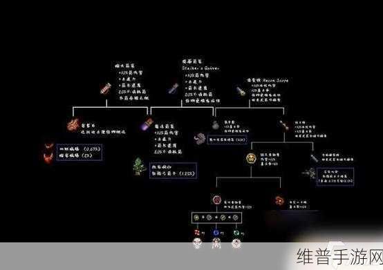 泰拉瑞亚手游，金弓合成与获取全攻略