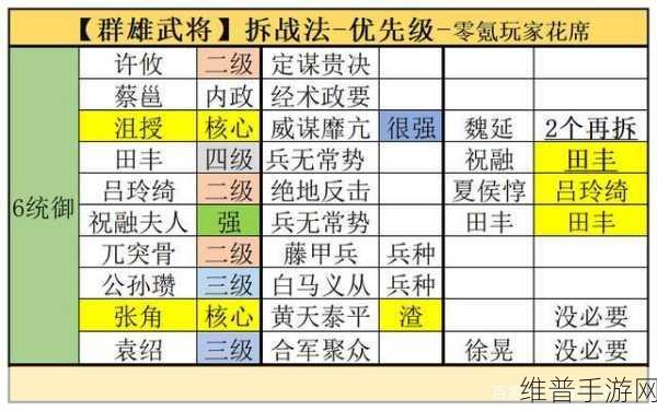 少年三国志群雄暗金武将深度剖析，南华老仙的辉煌篇章
