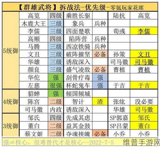 少年三国志群雄暗金武将深度剖析,南华老仙的辉煌篇章