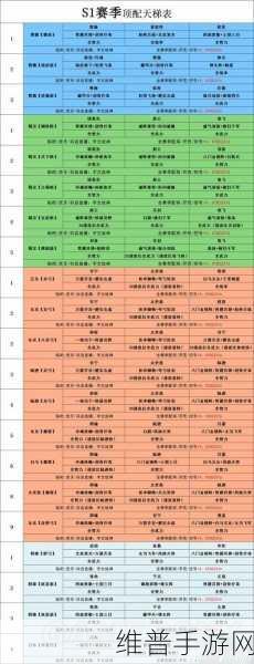 三国志战棋版张飞阵容绝佳搭配秘籍