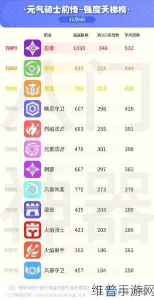 元气骑士前传快速升级全攻略