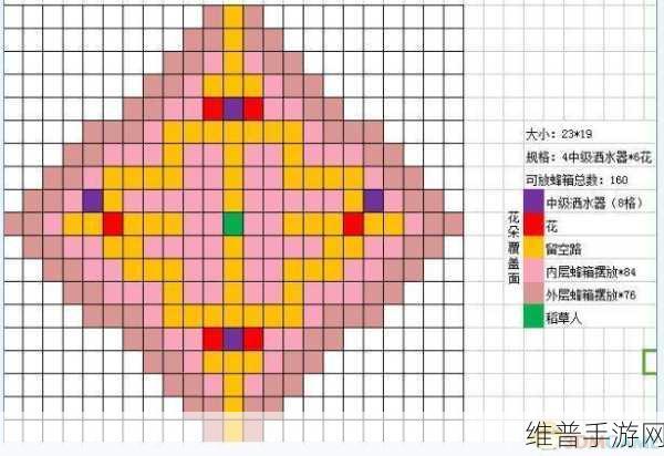 星露谷物语，蜂箱摆放方法推荐与深度解析