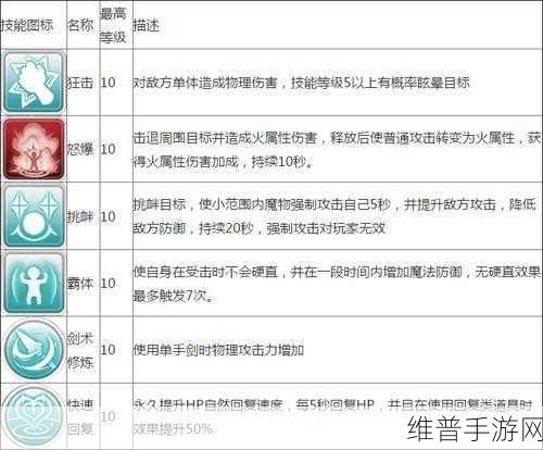 仙境传说RO手游神射手技能加点全解析