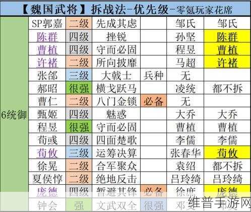 三国志战略版深度攻略，武将体力恢复机制全解析