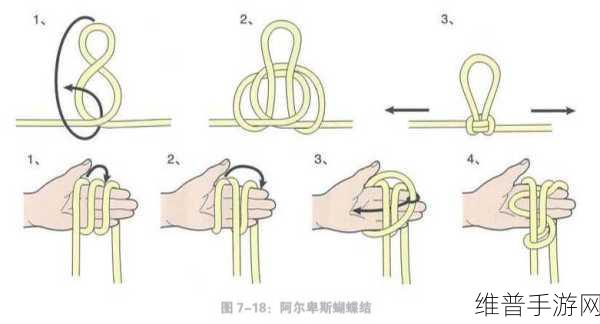 绳子打结勒在缝里行的预防方法：1. 防止绳结勒缝的实用技巧与方法