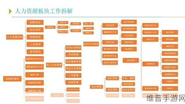 二道区人力资源网站:1. 二道区人力资源服务平台全面升级,助您职场腾飞