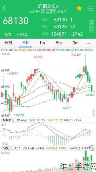 铜铜铜铜铜铜铜铜好大好深板没有病毒看点：1. 铜材市场新动向：深度分析与未来展望