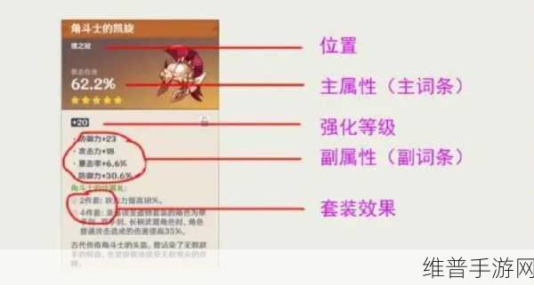 原神圣遗物，定义、萃取机制深度解析与全攻略
