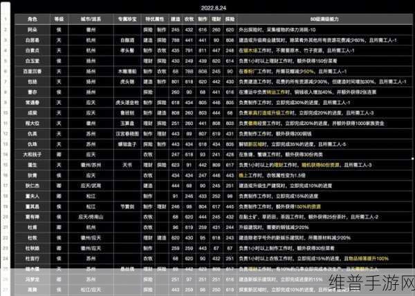 江南百景图木板获取全攻略