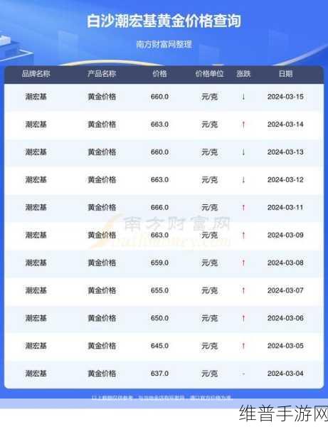 黄金网站app在线观看大全：1. 探索黄金投资的最新动态与趋势