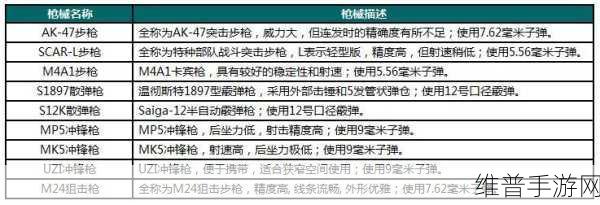 荒野行动武器指南，新手武器推荐与详解