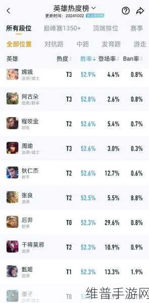 王者荣耀排位赛快速上分全攻略