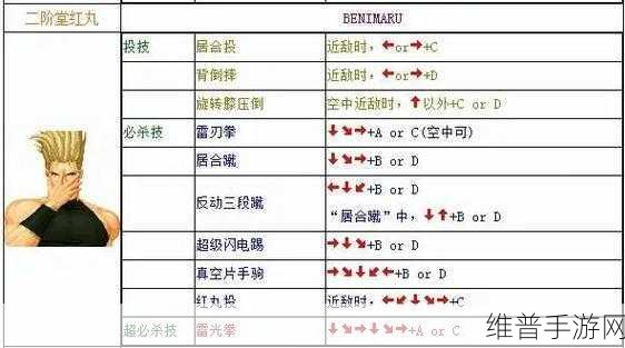 街机模拟器拳皇全集操作秘籍大公开
