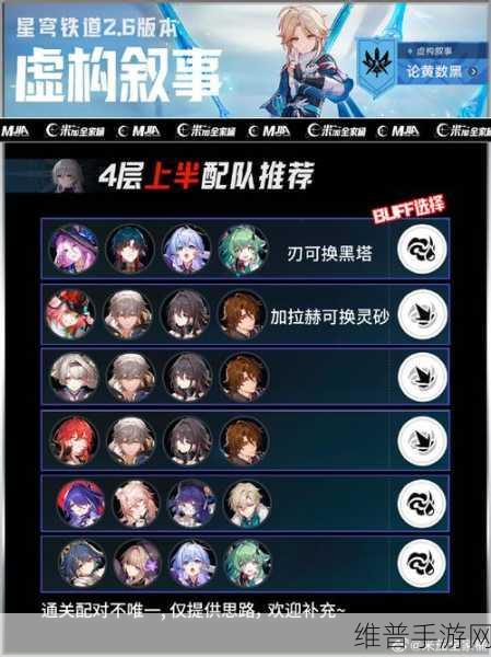 崩坏星穹铁道刃阵容搭配与组队任务经验获取攻略