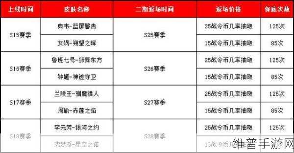 王者荣耀S25赛季更新时间详解及战令皮肤全攻略