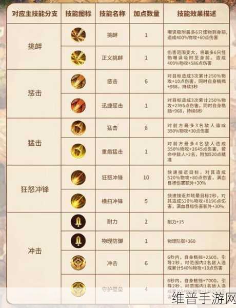 森之国度各职业二转情况详解与进阶加点攻略