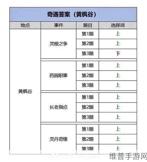 凡人修仙传人界篇新手必知，畅玩游戏秘籍大公开