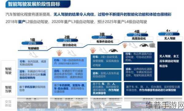 未成年可以在无人区开车吗：1. 未成年人在无人区驾驶的法律与安全问题探讨