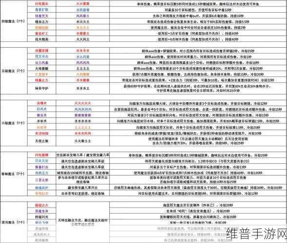 创造与魔法，魔法技能大全及详细攻略
