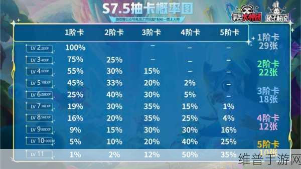 云顶之弈抽卡概率全解析，助你掌控战局