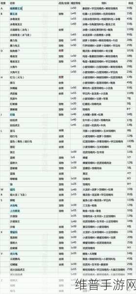 创造与魔法，鳞甲海龟饲料配方全解析