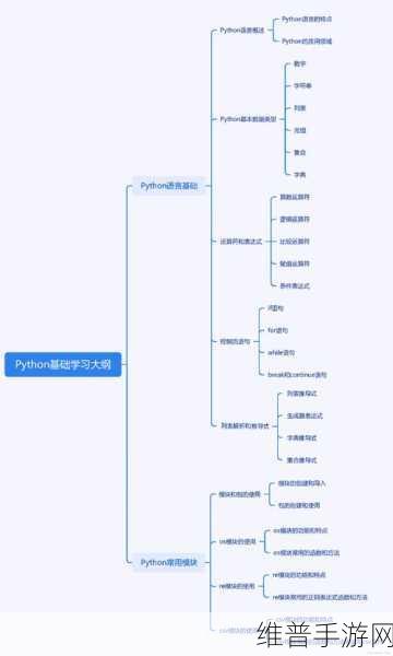 python人马：1. ＂探索Python的无限可能：从基础到高级应用