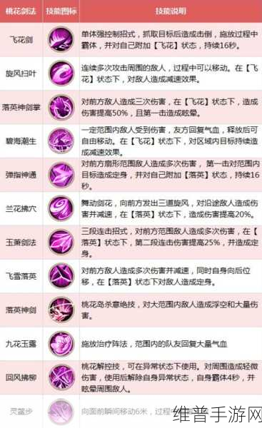 射雕英雄传3D手游攻略,深度解析韩小莹的培养价值