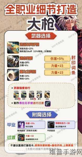 DNF大枪传说，勋章与装备选择全攻略