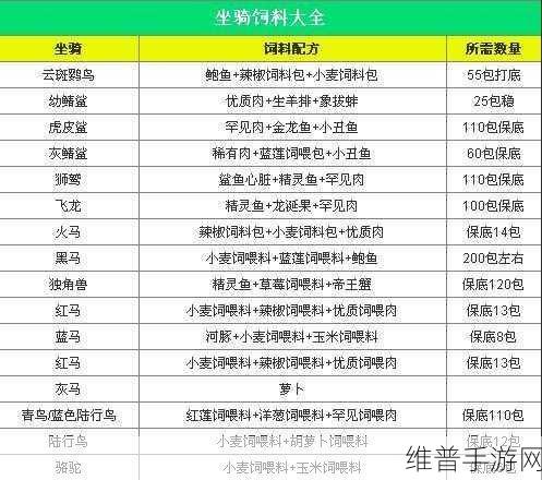 创造与魔法，幼紫鲨饲料制作全攻略