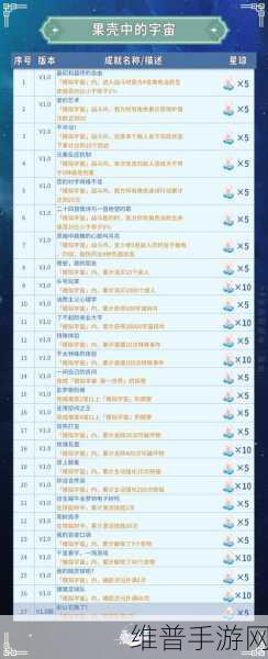 崩坏星穹铁道，海选妙妙屋与传奇海选王成就全攻略
