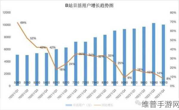 免费B站推广网站入口2023：1. 2023年最新B站推广技巧，轻松提升观看量