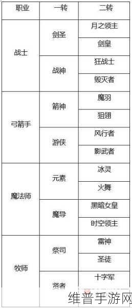 龙之谷手游，各职业纹章搭配深度解析与推荐