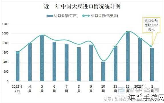 51大豆行情网仙林踪2023功能：1. 2023年大豆市场分析及未来趋势预测