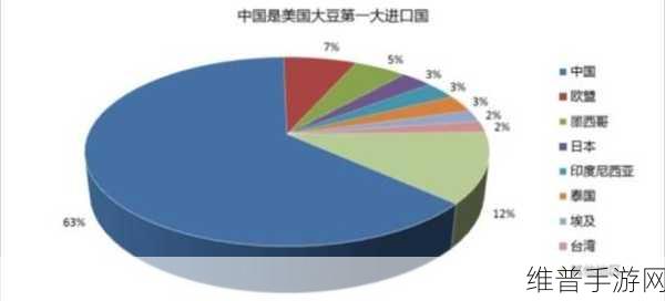 51大豆行情网仙林踪2023功能：1. 2023年大豆市场分析及未来趋势预测