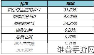 王者荣耀4月月历商店全攻略，解锁珍稀奖励的秘籍
