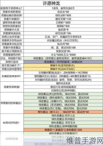 最强蜗牛供奉周全方位攻略 带你玩转丰厚奖励