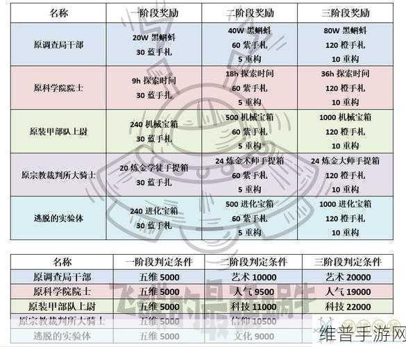 最强蜗牛供奉周全方位攻略 带你玩转丰厚奖励