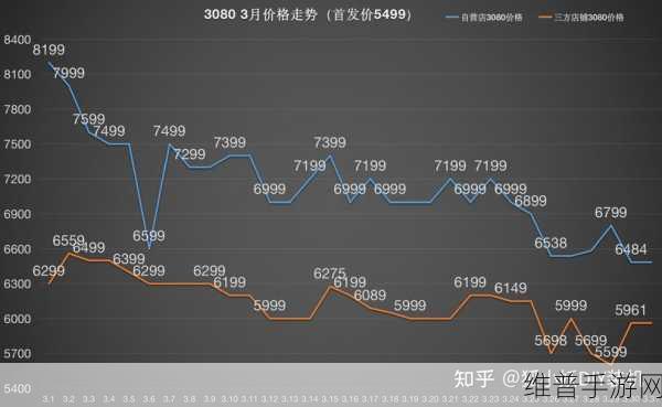 显卡3080 12g 市场价格：1. ＂探索3080 12G显卡的市场价格趋势与价值分析
