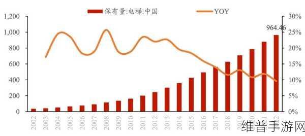 电梯深度开发1V6笔趣阁：1. 电梯深度开发：行业潜力与技术创新的探讨