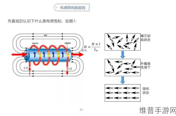433MH2射频对人体有影响吗：1. 433MH2射频对人体健康的潜在影响研究