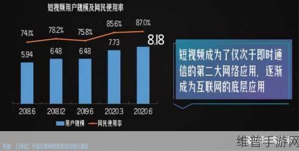 成品短视频源码与热门应用比较：1. 短视频创作新风潮：源码与热门应用的深度对比