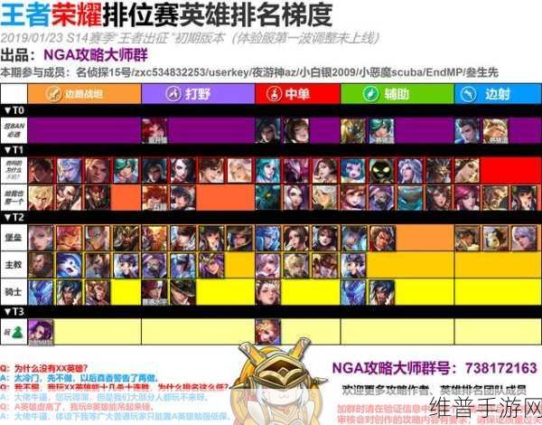 王者荣耀天梯段位晋升秘籍，哪个段位更容易突破