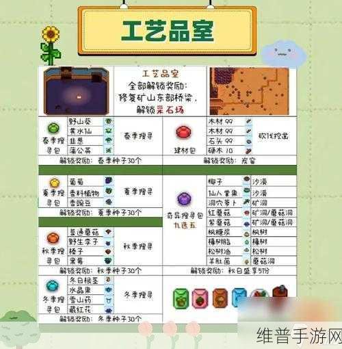 星露谷物语，献祭完成后的精彩探索之旅