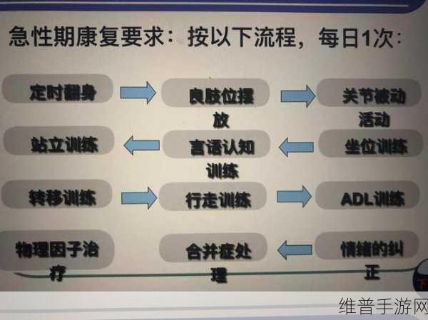 佳柔和医院长第2：1. 佳柔医院长的健康管理新理念